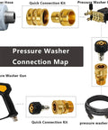 MINGOU pressure washer quick-connect kit with brass M22 to 3/8 inch adapters and swivel fittings.