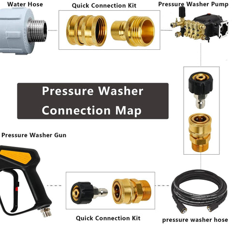 MINGOU pressure washer quick-connect kit with brass M22 to 3/8 inch adapters and swivel fittings.