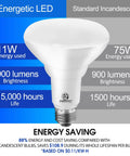 Infographic comparing 12 Pack BR30 LED Recessed Light Bulbs Dimmable with incandescent, highlighting energy savings and lifespan.