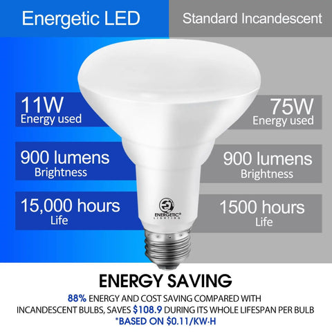 Real Deal Brightness With These Top Shelf Dimmable BR30 LED Recessed Light Bulbs 75 Watt Equivalent Warm White 3000K Flood Can Lights 900 Lumens For Ceilings 6 Pack
