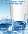 Flowing water from Six Pack Water Filter Replacement For Brita Pitchers And Dispensers Compatible With Classic 35557 OB03 Mavea 107007