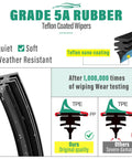 Diagram showcasing the durability and material quality of Kia Telluride wiper blades with Teflon coating and wear testing results.