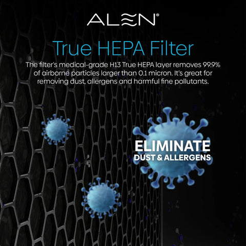 Replacement True HEPA Air Filter For BreatheSmart Classic removing dust and allergens with H13 layer illustration.