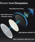 Exploded view of 200W High Bay LED Light 22000LM 6500K showing heat dissipation design and components.