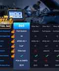 Comparison chart of Dealership-Grade All-System OBD2 Scanner For Home Mechanics And DIYers with 30 Maintenance Functions, 2026 Car Diagnostic Tool with FCA CAN FD, alongside mechanic working on a car engine.