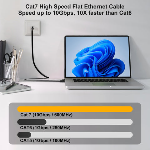 Flat Cat7 Ethernet Cable 2 Pack 8 Ft Ultra Slim Shielded Patch Cord Delivers 10Gbps Speed and 600MHz Bandwidth for PS5 Gaming PC Router Modem and More With 25 Cable Clips Tangle Free High Speed Internet connecting laptop