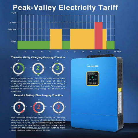 Hybrid Solar Inverter 10KW 48V Power Packed Dual MPPT 120V And 240V Output Single Phase with tariff chart and functions display