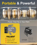 Transparent view of Portable Tire Inflator With Gauge 150 PSI showing internal components beside product size comparison chart.