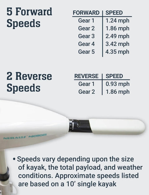 Image showing 5 forward speeds and 2 reverse speeds for Featherweight Kayak Trolling Motor For Sit On Top Fishing Yaks.