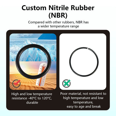 Custom Nitrile Rubber (NBR) comparison showing durability in extreme temperatures from -40°C to 120°C against less resistant rubber.