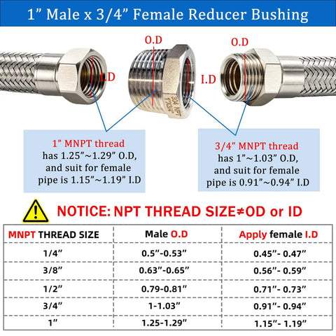 Two Pack Stainless Steel Bushing One To Three Quarter Inch NPT Reducer One Inch Male To Three Quarter Inch Female Hex Pipe Fitting Set For Quick Hose And Tube Connections Beefy Heavy Duty Leak Free Easy Fit, 1in to 3/4in