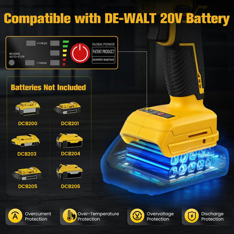 Battery compartment view showing compatibility with Dewalt 20V Max Battery for Beefy 221 Ft Lbs Torque Cordless Metal Shears