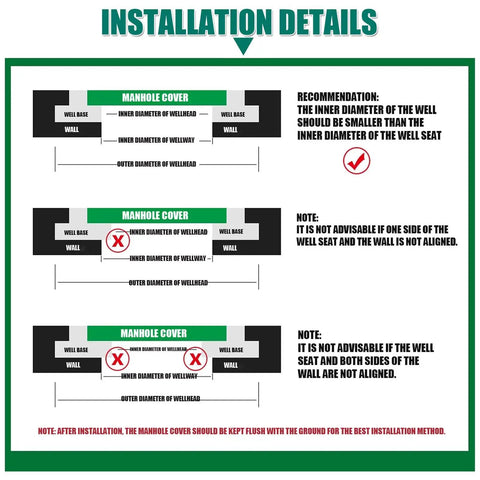 Installation details for Heavy Duty Resin Manhole Cover With Frame For Lawn And Garden 90x90cm Weatherproof Drainage Solution