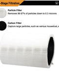 Two-stage filtration in Three Pack 411 Replacement Filter Kit For Blue Pure Series Purifiers with HEPA and carbon filter details.