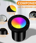 Outdoor RGB Landscape Lights With Remote Control And Memory Function, 10W In-Ground Waterproof LED component details and structure