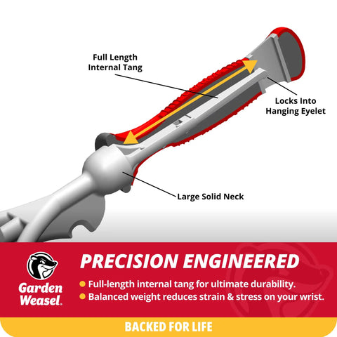 Diagram showing features of Double Sided Garden Cultivator And Tiller For Simple Soil Aeration And Tillage's durable handle design