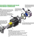 Rock Solid 750W Servo Motor for CNC Machines and 3D Printers, showing internal components and structure with annotations.