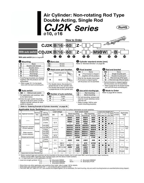 Stainless Steel Mini Pneumatic Cylinder With 10mm Bore And 30mm Stroke For Industrial Automation Ultra Compact Air Tool Component Workhorse Built For Tough Environments Corrosion Resistant Space Saving Mechanical Equipment. CJ2K series air cylinder diagram