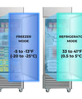 Heavy Duty 23 Cubic Foot Stainless Steel Commercial Upright Freezer Frost Free Convertible Refrigerator showing freezer and refrigerator modes.