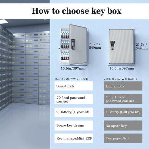 Comparison chart showing features of 72 Key Lockbox With Smart Lock And Combo Lock, Wall Mount Key Organizer Lockbox, OTP App And Fixed Code Unlock, No WiFi Needed Offline ERP Key Management For School Hotel Office.