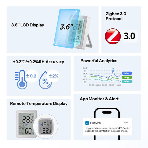 Indoor Zigbee Temperature And Humidity Sensor With 3.6 Inch LCD Display Real Time Readouts App Monitoring With Charts Alerts Data Export Remote Data View 1 Pack, white plastic