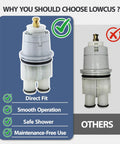 Shower Cartridge Replacement For 13 And 14 Series Single Handle Faucets No Drip Fix, Compatible With MultiChoice Rough In Valve, OEM Design RP46074