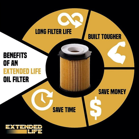 Image of Long Lasting Oil Filter For 10K Miles With That Synthetic Blend Media, ultra efficient 25 micron filtration benefits