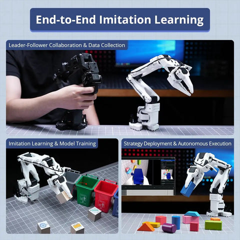 Top Tier AI Robot Arm Kit Open Source Six Axis Build With Twelve Heavy Duty Bus Servos Smart Vision Tracking and Hella Easy Plug Play Assembly For Rapid Testing And Solid Dev Progress in end-to-end imitation learning.