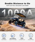 Beefed Up 48V LiFePO4 Golf Cart Battery Kit With 200A BMS And 58 Volt 18A Charger on golf cart in desert landscape