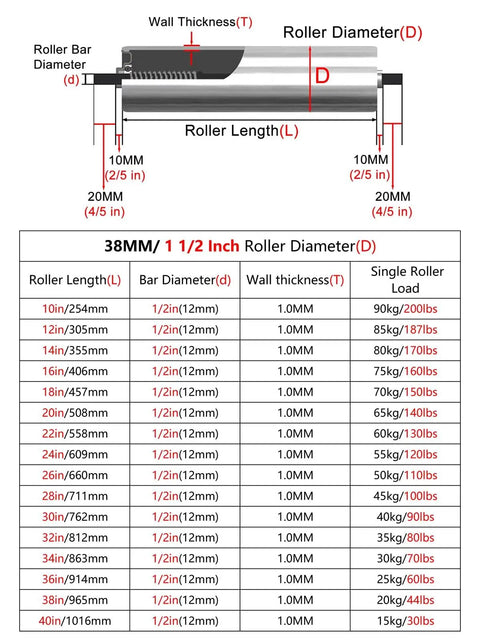 Heavy Duty Dock Kayak Transport Rollers With 2 Inch Gravity Bearing Wheels dimensions and load specifications diagram.