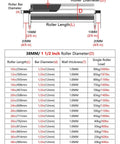 Heavy Duty 2 Pack Gravity Conveyor Rollers Replacement 1.5 Inch X 22 Inch Long diagram showing roller dimensions and load specifications.