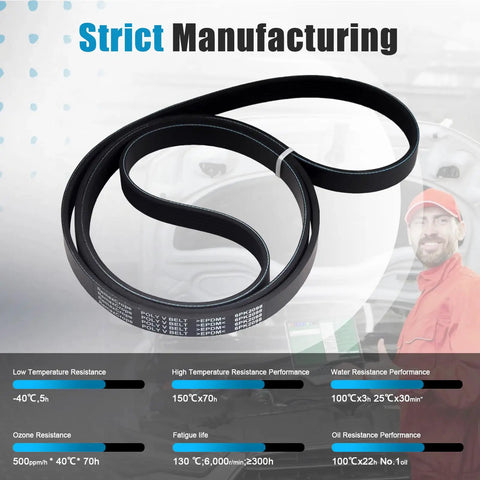 Heavy Duty Remax Serpentine Drive Belt that fits Honda Civic Chevy Camaro Dodge Charger, 2098mm, EPDM material.