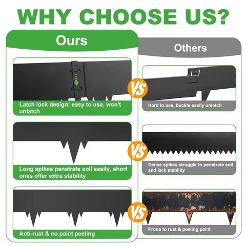 Comparison chart showing advantages of Heavy Duty Metal Landscape Edging Kit 33 Ft Total With 40 In By 6.5 In Steel Border 10 Stakes Pro