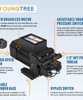 Top Shelf Brushless 110 Volt AC Water Pressure Transfer Pump 6.0 GPM 55 PSI showing motor, high-speed fan, and adjustable pressure switch.