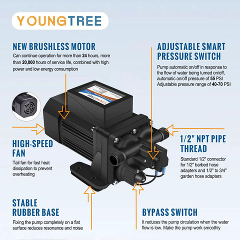 Top Shelf Brushless 110 Volt AC Water Pressure Transfer Pump 6.0 GPM 55 PSI showing motor, high-speed fan, and adjustable pressure switch.