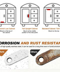 Illustration of cabinet types with corrosion-resistant comparison for Stainless Steel Cabinet Door Magnets Set Of Four Two Point Two Inch Heavy Duty Magnetic Catches For Kitchen Drawers Closets Wardrobes Red Bronze Finish