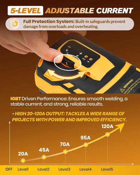 Ultra Portable 110V Handheld Stick Welder With IGBT Inverter showing five stage adjustable current control dial