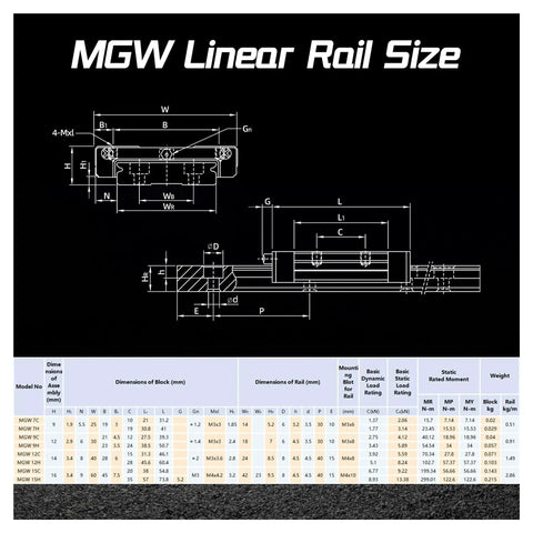 Diagram showing dimensions for Precision Guide Rail System For CNC Machines And 3D Printers Double Block Wide Guideways MGW sizes