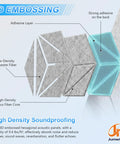 Hexagon Acoustic Panels Dead Ass Soundproof Foam Wall Tiles High Density Noise Dampeners Peel And Stick Audio Treatments 3D embossed design