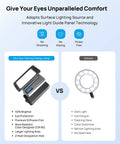 Comparison of Super Bright LED Desk Lamp With Clamp against standard lamp, highlighting eye care features like no glare and flicker-free light.