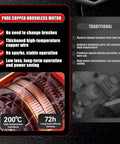 Pure copper brushless motor features and advantages for Rugged Electric Concrete Saw With Premium Diamond Blade And Toroidal Motor.