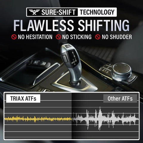 Sure-Shift technology in gear shifter with Ultra Low Viscosity Full Synthetic ATF for Dexron ULV Mercon and JATCO vehicles.