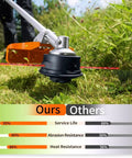 20 Pack Weed Eater String Replacement Spool For Worx Trimmers 0.065 Inch 10 Ft Per Pack High Performance Flexible Aero Cutting Line With Durable Design 16 Spools And 4 Caps For Easy Refill used on grass