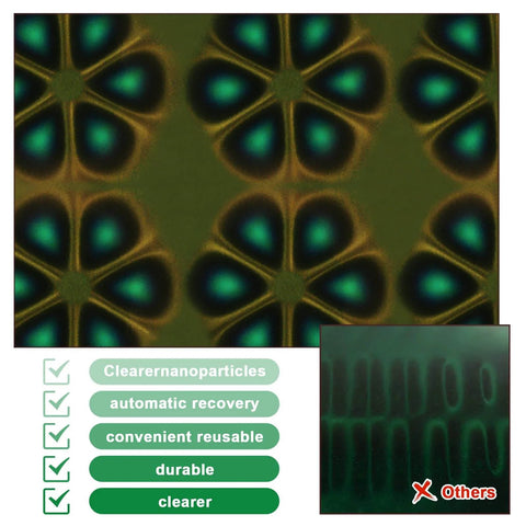 Magnetic Field Viewing Film 4x4 Inch showing color-coded intensity patterns for science projects, includes comparison with other films