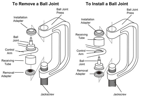 Diagram showing Ball Joint Press And U Joint Removal Kit With 4x4 Adapters For Most 2WD And 4WD used for removal and installation.