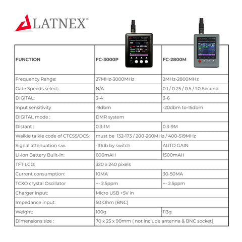 Must Have Frequency Counter For Ham Radio And CB From 27 MHz To 3000 MHz With CT CSS DCS Decoder shown with specs chart