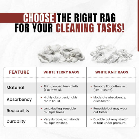 Comparison chart of Rock Solid Recycled White Terry Cloth Rags and white knit rags highlighting features like material and absorbency.