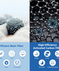Top Notch Air Mini Replacement Filters 3 In 1 High Efficiency Filtration With Activated Carbon for Molekule Air Mini and Air Mini Plus