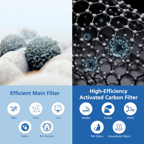 Top Notch Air Mini Replacement Filters 3 In 1 High Efficiency Filtration With Activated Carbon for Molekule Air Mini and Air Mini Plus