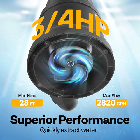 Three Quarter Horsepower Submersible Sump Pump With Float Switch 2820 GPH showing performance specs and interior impeller
